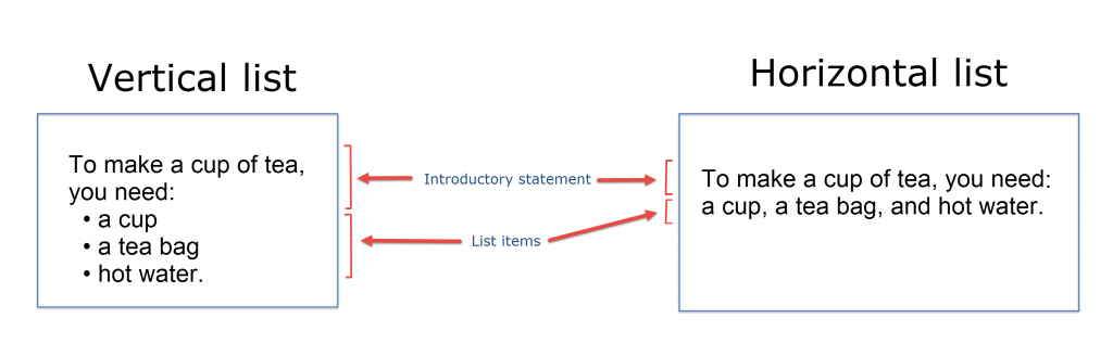 nested-lists-in-html-with-code-examples-webcodzing